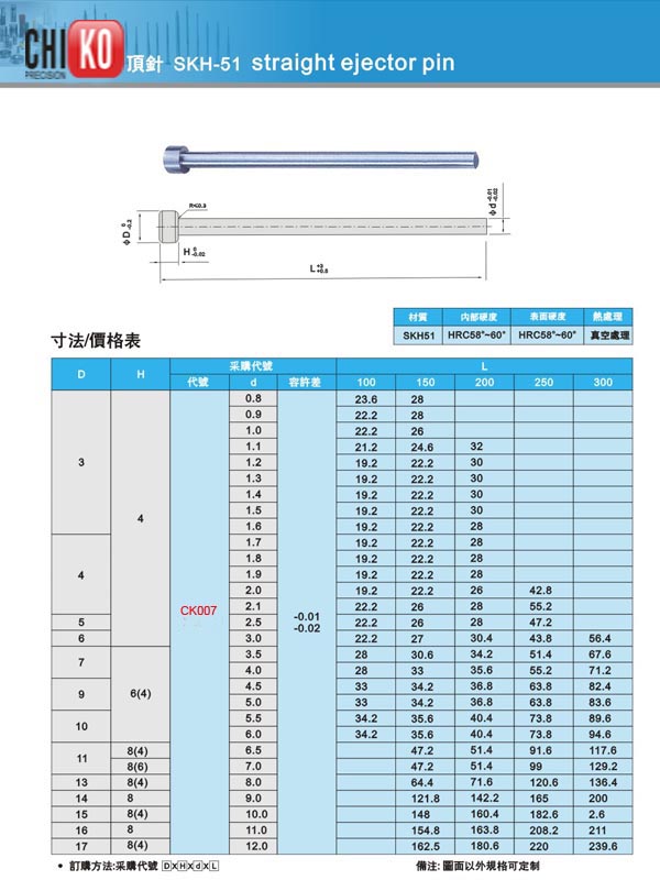 drawing for skh51-straight-ejector-pin.jpg